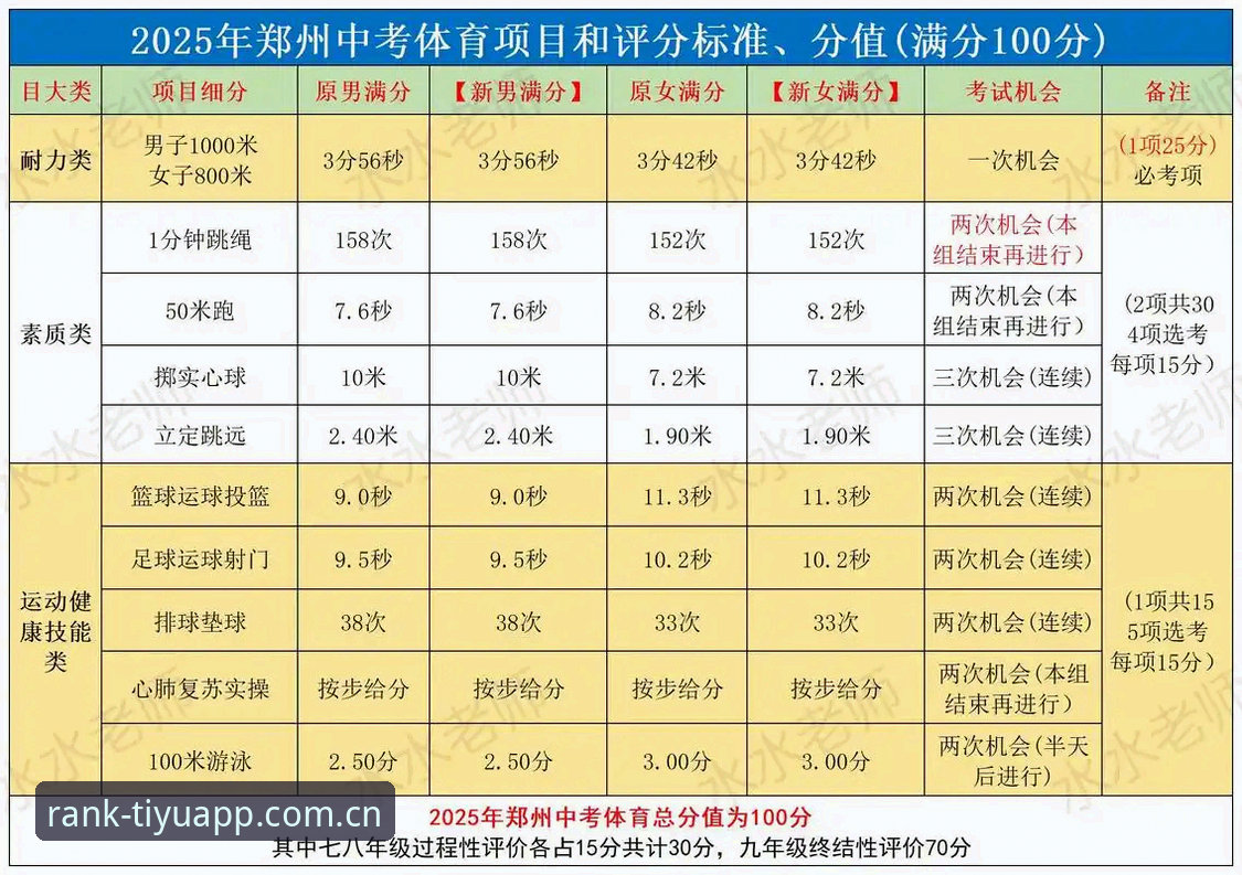 2025年体育APP全面评测：体育排行榜前十深度分析报告